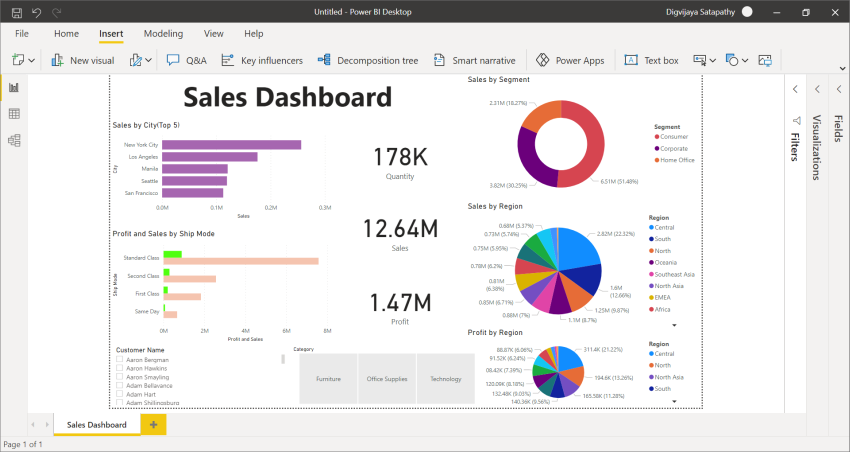 Sales dashboard